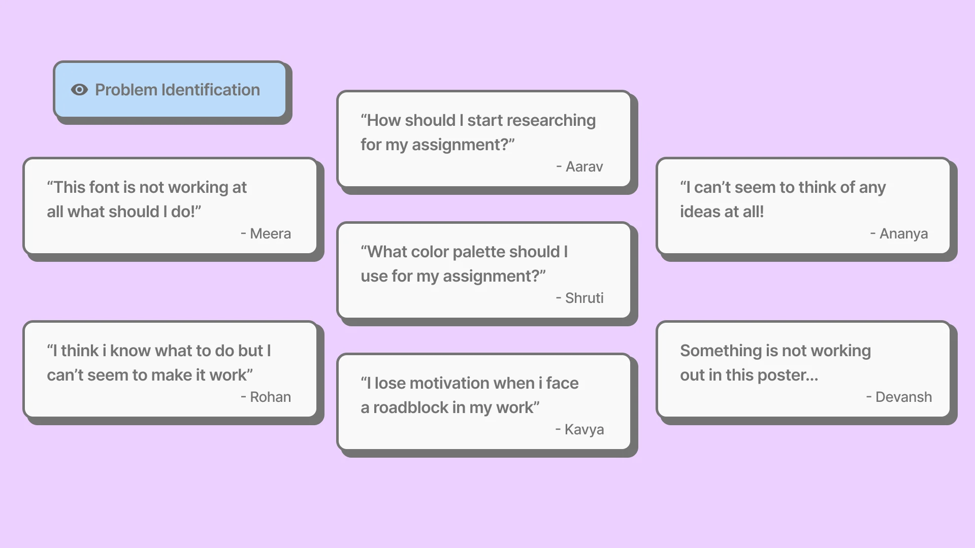 Six student quote cards on a purple background showing common frustrations: typography, research, motivation, ideation, decision-making, and identifying what's wrong