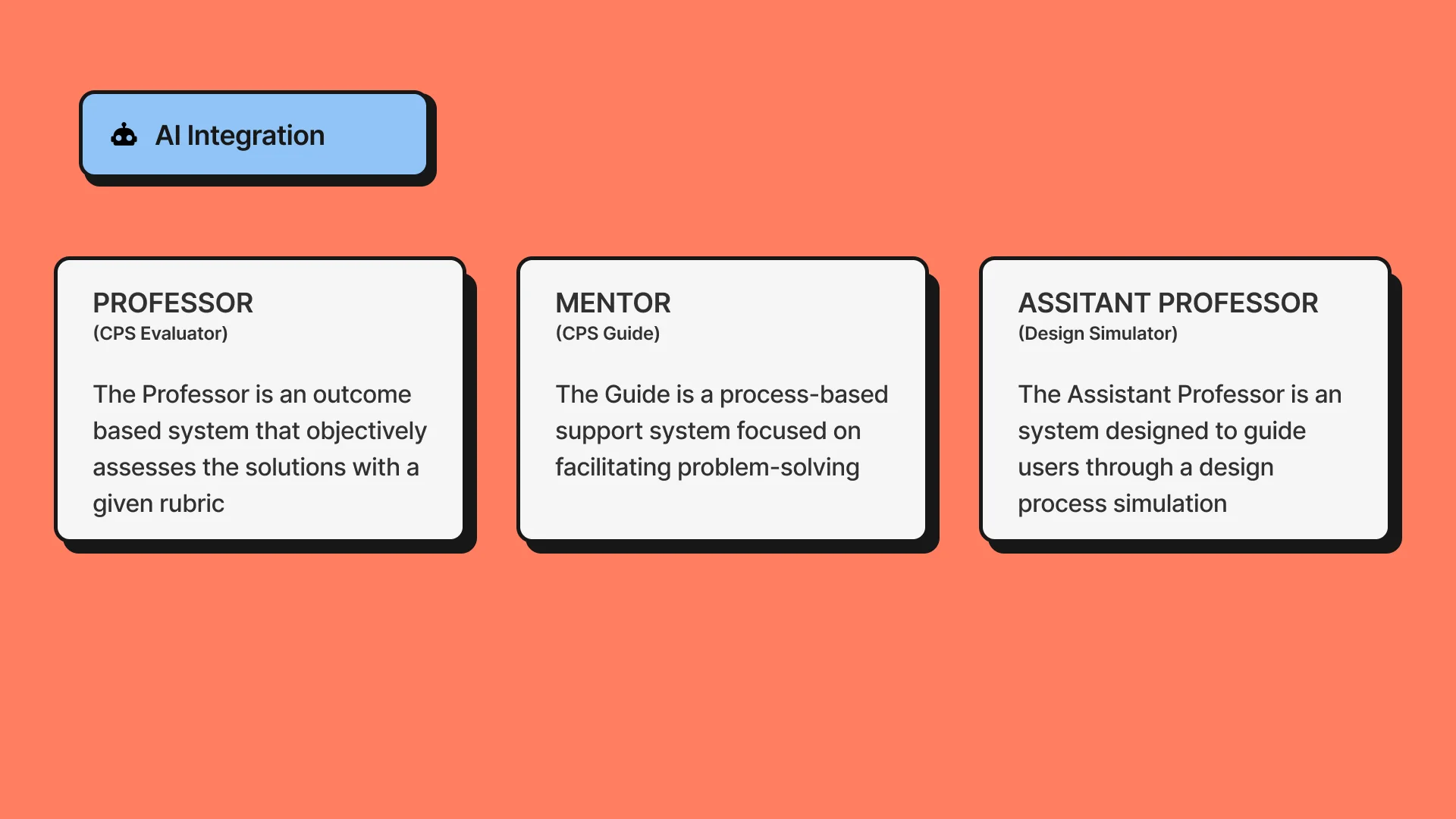 AI integration overview showing three distinct AI roles: Professor as CPS Evaluator, Mentor as CPS Guide, and Assistant Professor as Design Simulator