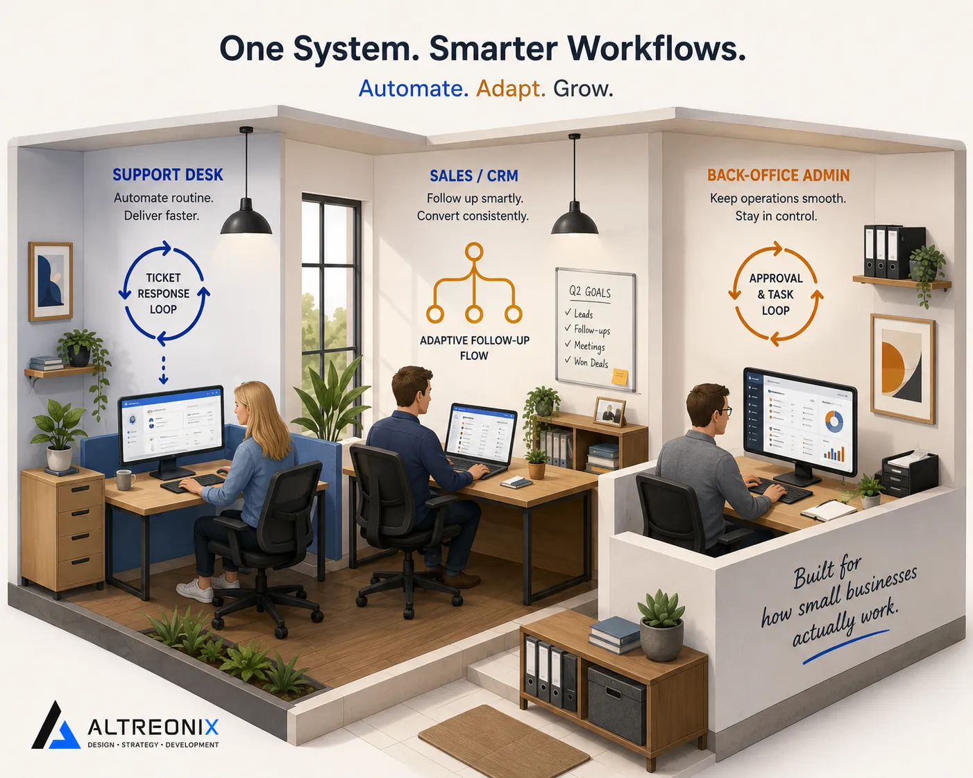 Illustration of a small business scene showing different tasks being handled by either automation or an AI agent, Altreonix branded
