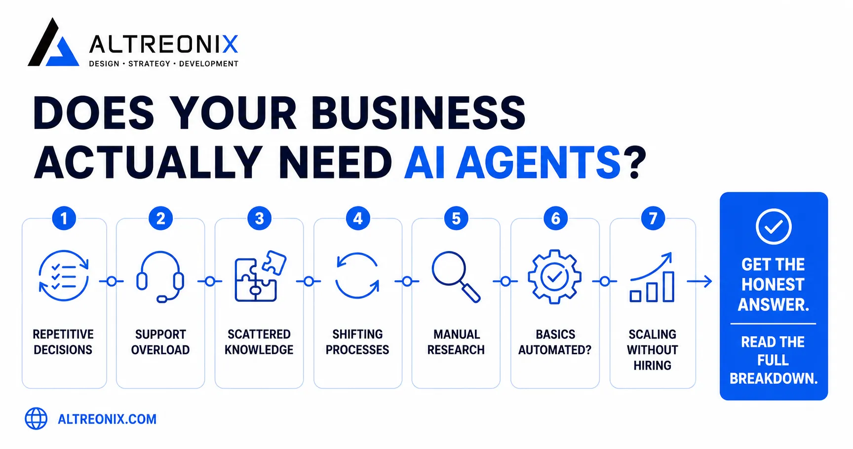 Altreonix infographic listing 7 questions businesses should ask before investing in AI agents