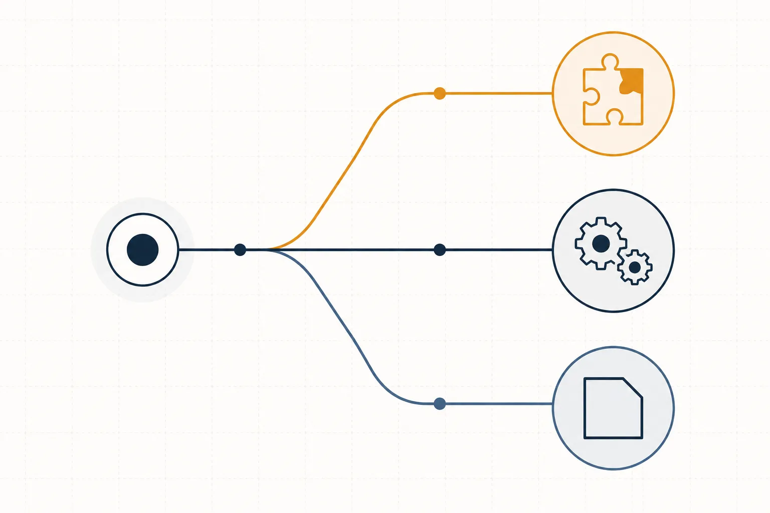 Simple branching decision path illustration for choosing between off-the-shelf, hybrid, or custom CRM