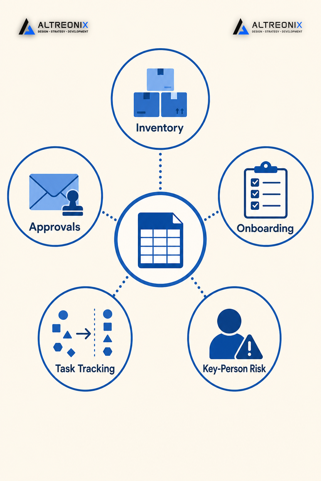 Checklist infographic listing the 7 signs a business has outgrown spreadsheets, each with a small icon