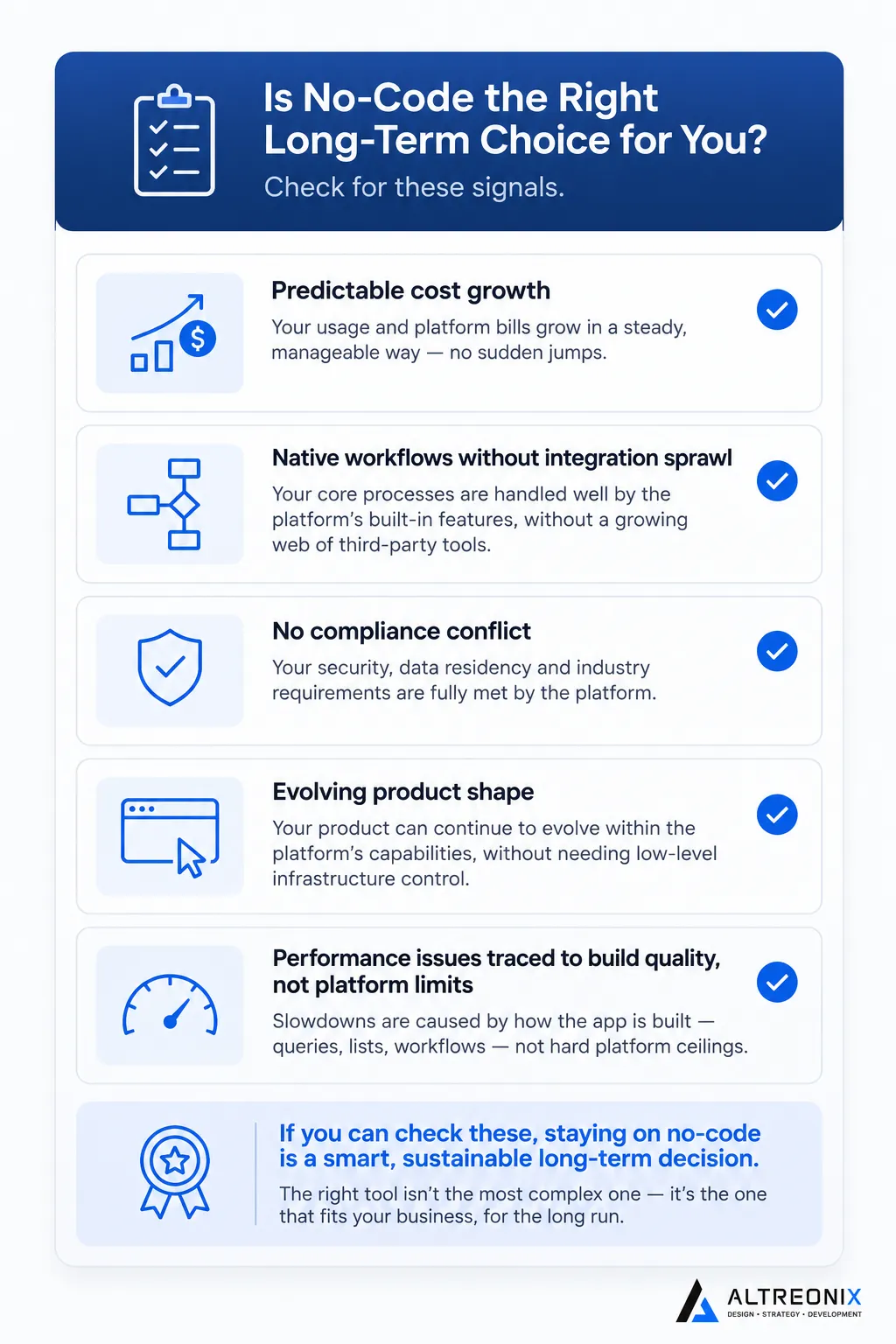 Checklist illustration showing signs a business is genuinely in the stay-on-no-code category