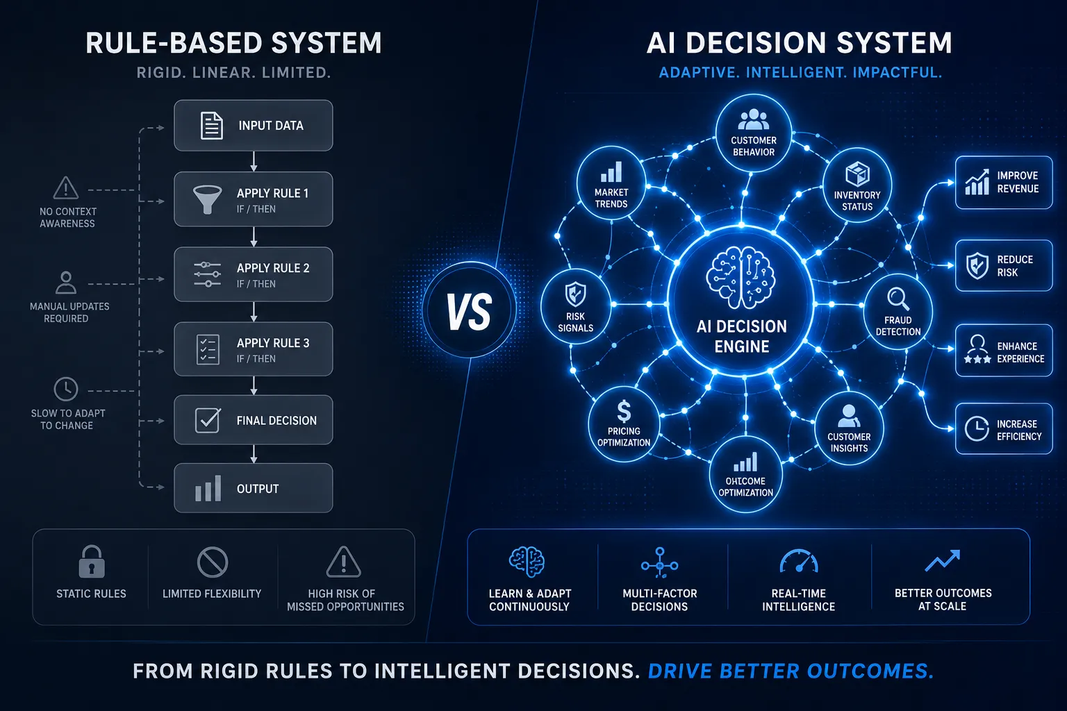Corporate illustration comparing rule-based automation with adaptive AI agent decision-making